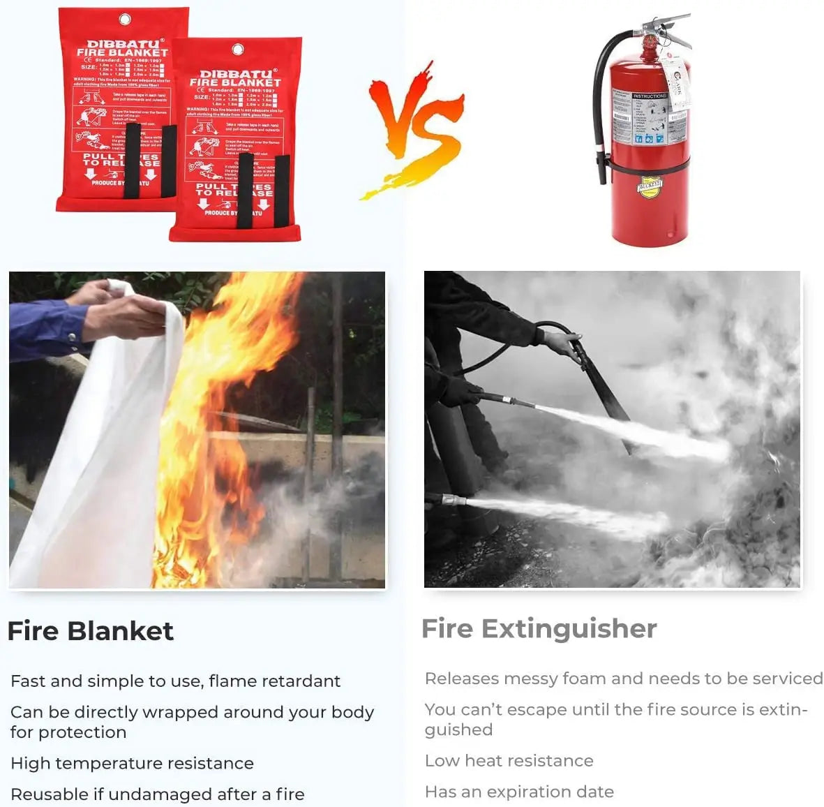 First Safety Fire Blanket